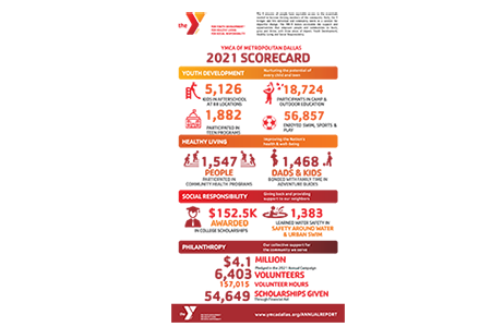 2021 YMCA Scorecard