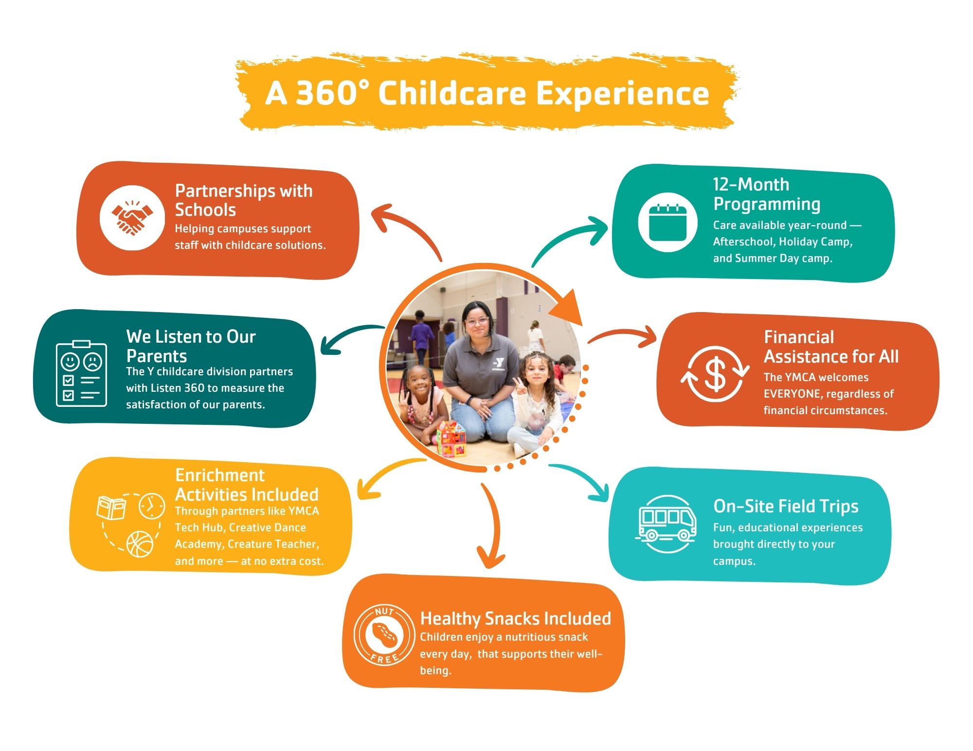 A 360 Childcare Experience